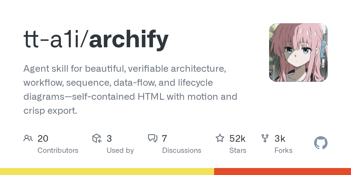 Archify genera un mapa de sistema interactivo desde una descripción o un repositorio