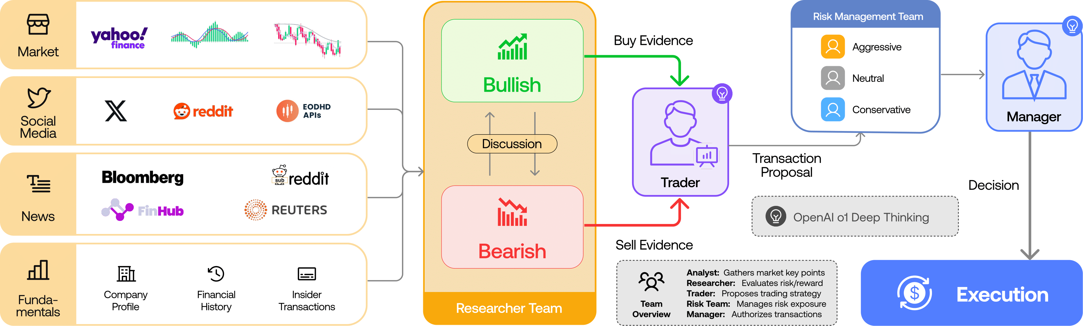 Diagrama de arquitectura del framework TradingAgents