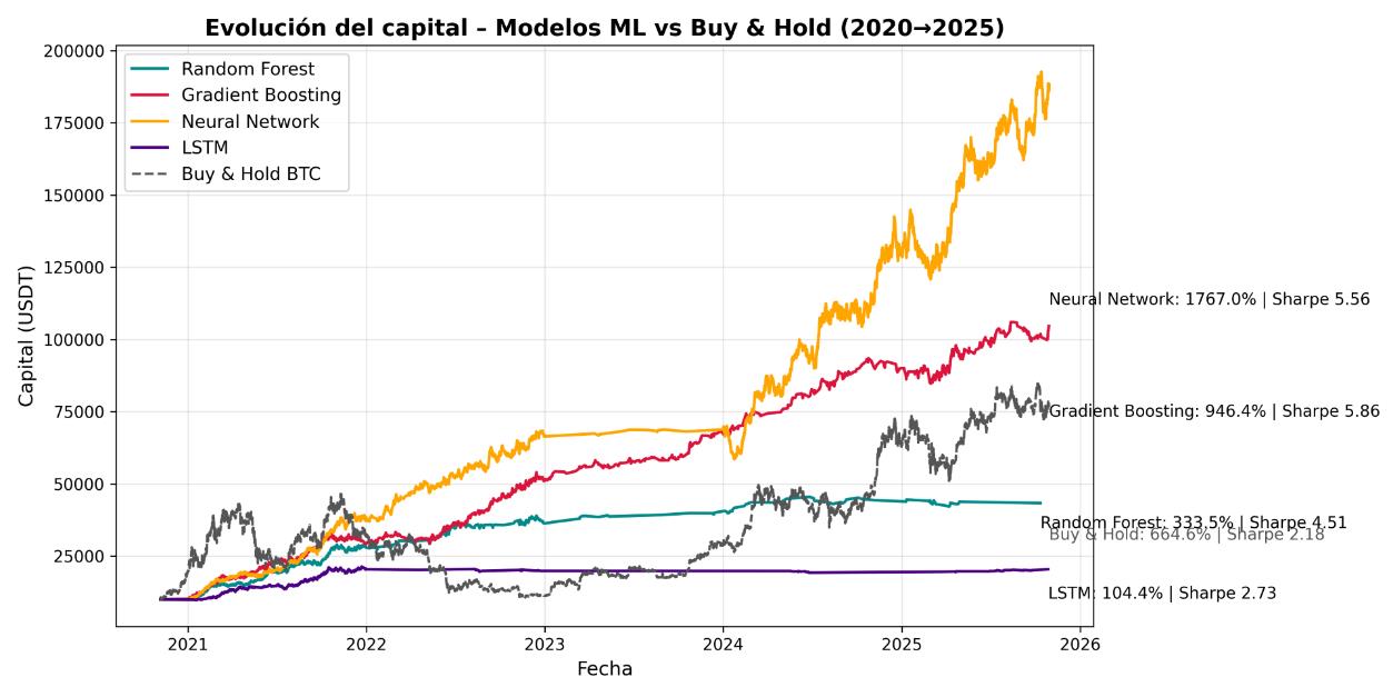 Resultados de backtesting